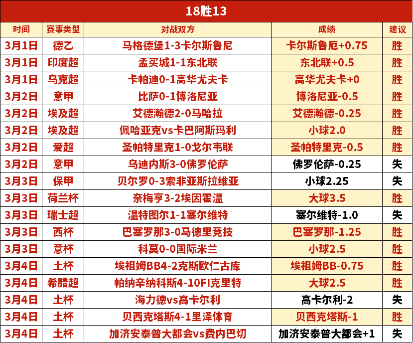 川普高尔夫,俱乐部年费,万美元,nba比分网,NBA比分查询,NBA篮球赛事,NBA实时比分,篮球赛事数据