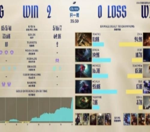 韓喬生評析,韓國隊,攻防失策,nba比分网,NBA比分查询,NBA篮球赛事,NBA实时比分,篮球赛事数据