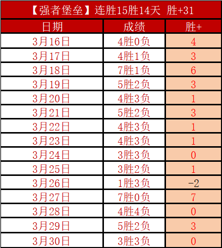 大乐透期号,专家推荐,轮强强对话,nba比分网,NBA比分查询,NBA篮球赛事,NBA实时比分,篮球赛事数据