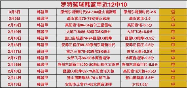 大乐透期号,专家推荐,轮强强对话,nba比分网,NBA比分查询,NBA篮球赛事,NBA实时比分,篮球赛事数据