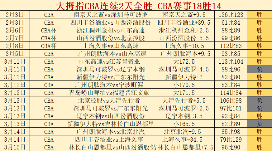 韦世豪中超,进球突破,津门虎成其,nba比分网,NBA比分查询,NBA篮球赛事,NBA实时比分,篮球赛事数据