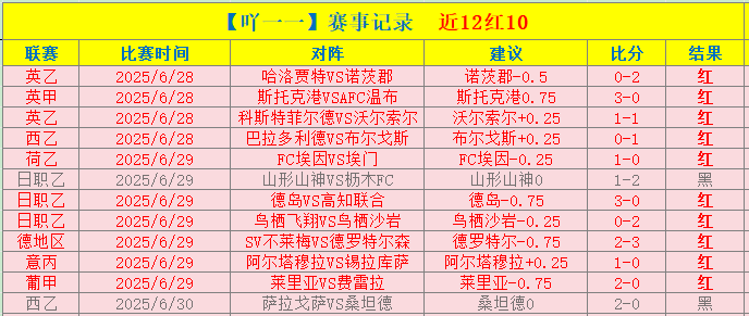 奧爾莫將披,上羅貝托的,號巴薩球衣,nba比分网,NBA比分查询,NBA篮球赛事,NBA实时比分,篮球赛事数据