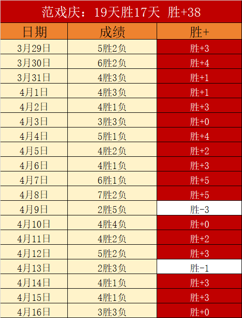 将快速处理,奥尔莫案件,巴塞罗那财,nba比分网,NBA比分查询,NBA篮球赛事,NBA实时比分,篮球赛事数据