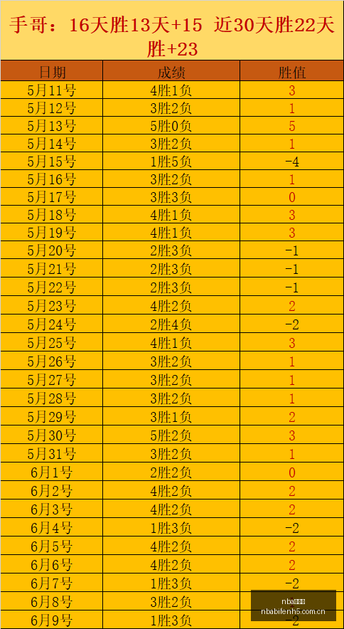 最新六月战,绩解析,天安城主场,nba比分网,NBA比分查询,NBA篮球赛事,NBA实时比分,篮球赛事数据