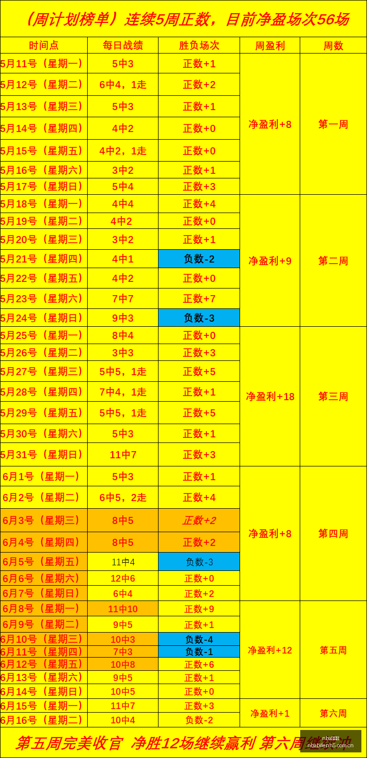 强势晋级菲,专员杯总决,赛仅一败,nba比分网,NBA比分查询,NBA篮球赛事,NBA实时比分,篮球赛事数据