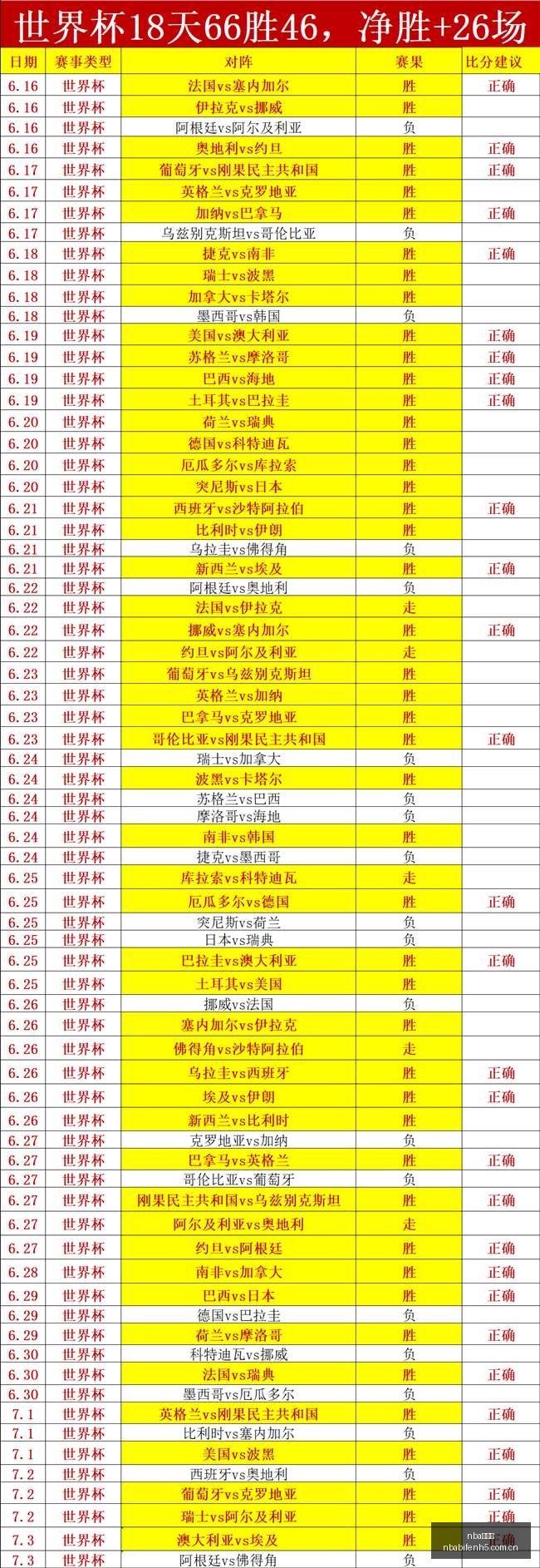 战局回响,自由之战对,决山猫,nba比分网,NBA比分查询,NBA篮球赛事,NBA实时比分,篮球赛事数据