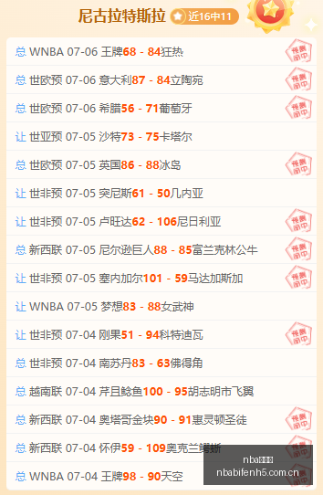 比分网,nba比分网,NBA比分查询,nba比分网,NBA比分查询,NBA篮球赛事,NBA实时比分,篮球赛事数据