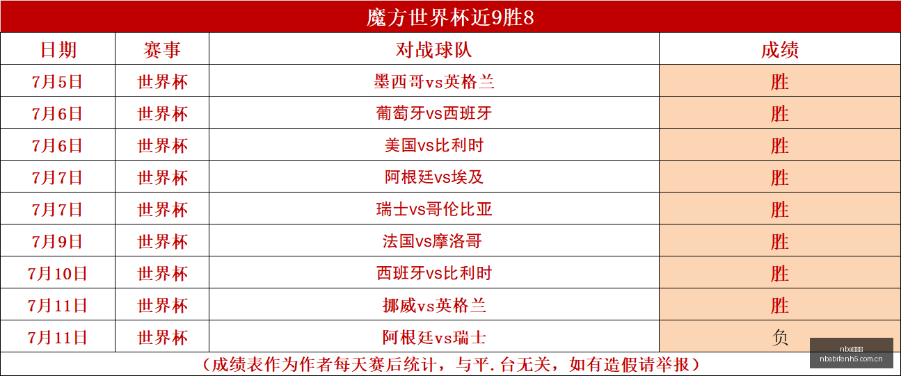 比分网,nba比分网,NBA比分查询,nba比分网,NBA比分查询,NBA篮球赛事,NBA实时比分,篮球赛事数据