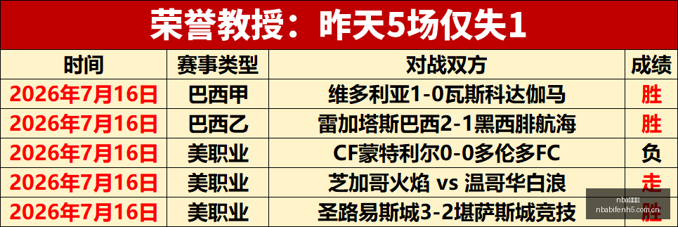 比分网,nba比分网,NBA比分查询,nba比分网,NBA比分查询,NBA篮球赛事,NBA实时比分,篮球赛事数据