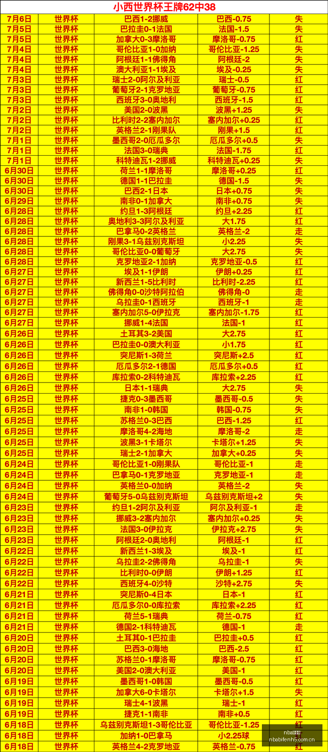 推荐,足球攻略周,巴西甲,nba比分网,NBA比分查询,NBA篮球赛事,NBA实时比分,篮球赛事数据