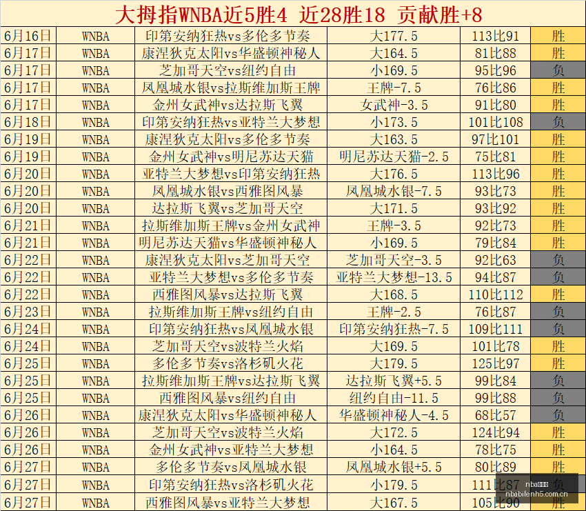 乌克超独家,进球奥秘,数据揭示关,nba比分网,NBA比分查询,NBA篮球赛事,NBA实时比分,篮球赛事数据