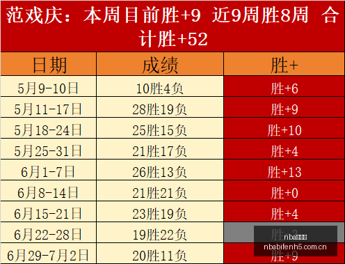 欧罗巴杯赛,爆收,教你如何捕,nba比分网,NBA比分查询,NBA篮球赛事,NBA实时比分,篮球赛事数据