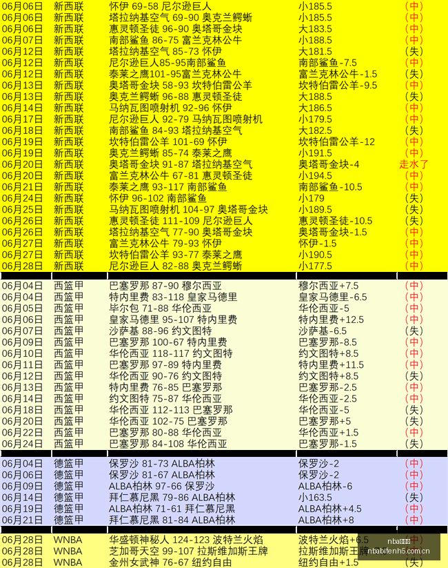 蒋子承分享,学习与足球,并行,nba比分网,NBA比分查询,NBA篮球赛事,NBA实时比分,篮球赛事数据