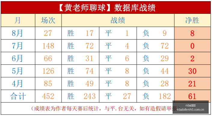萨福诺夫,赛季初夺冠,盛况,nba比分网,NBA比分查询,NBA篮球赛事,NBA实时比分,篮球赛事数据