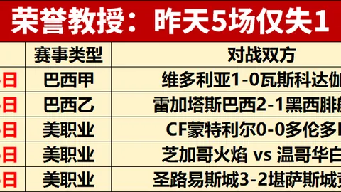 比分网，NBA比分查询， 095134