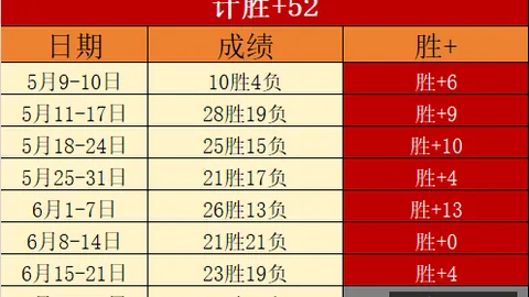 欧罗巴杯赛事篮球赛事数据：5红4爆收，教你如何捕捉爆红状态